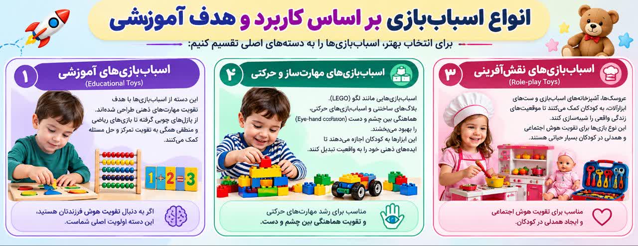 راهنمای جامع خرید اسباب‌بازی مناسب برای کودکان؛ چگونه بهترین انتخاب را داشته باشیم؟ 